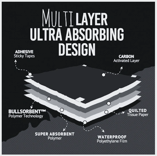 Bulldoglogy Carbon Black Puppy Pee Pads 